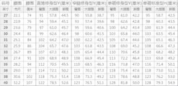 腰圍尺碼對(duì)照表（腰圍尺碼對(duì)照表圖）