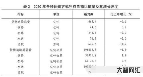 一什么時間填量詞，一什么時間量詞填空二年級