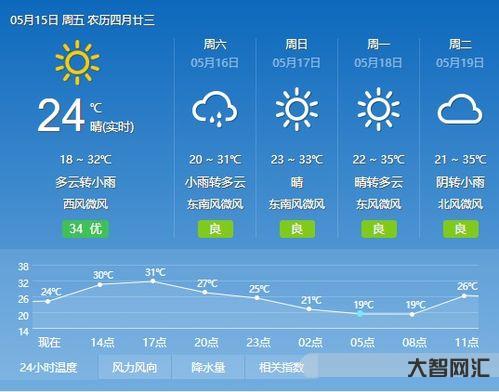 誰知道義烏的天氣預(yù)報(bào)15天（義烏天氣預(yù)報(bào)15天）