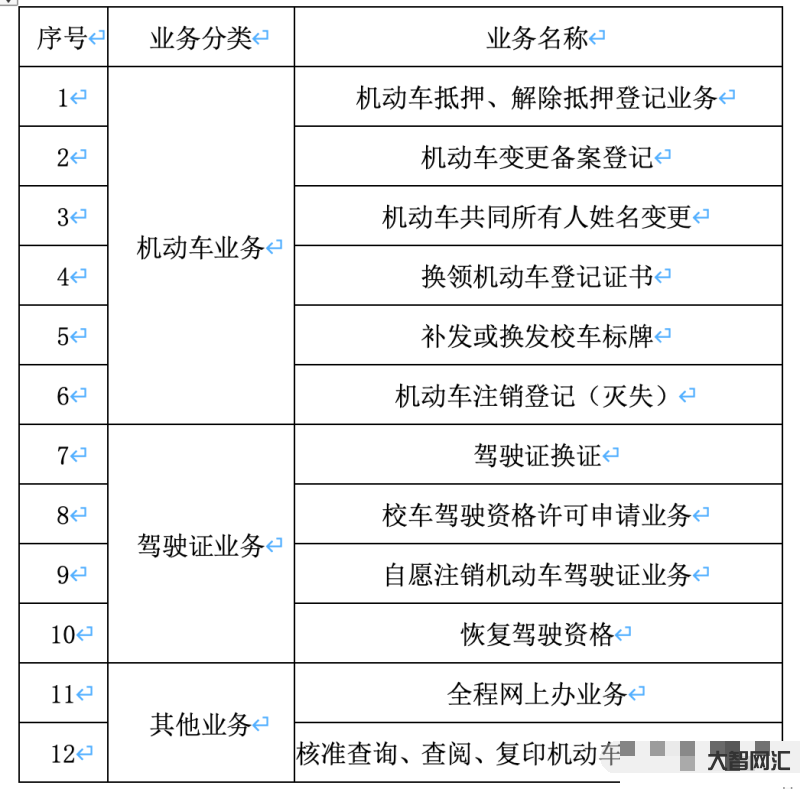 換駕駛證需要什么材料-駕駛證首次到期,6年換10年,詳細(xì)說說更換駕駛證 換駕駛證需要什么材料-駕駛證首次到期,6年換10年,詳細(xì)說說更換駕駛證