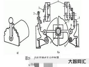 令叫什么結構