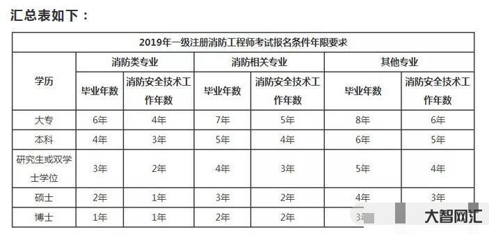 消防證怎么考取需要什么條件-2022年消防操作員證報考條件及考試科目是 消防證怎么考取需要什么條件-2022年消防操作員證報考條件及考試科目是
