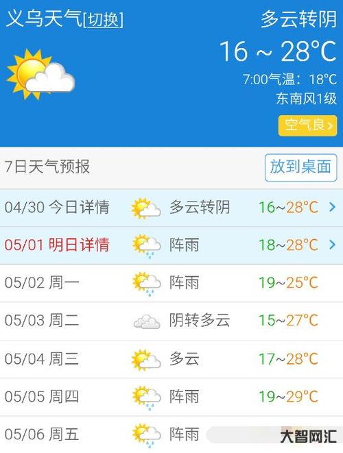 誰知道義烏的天氣預(yù)報(bào)15天（義烏天氣預(yù)報(bào)15天）
