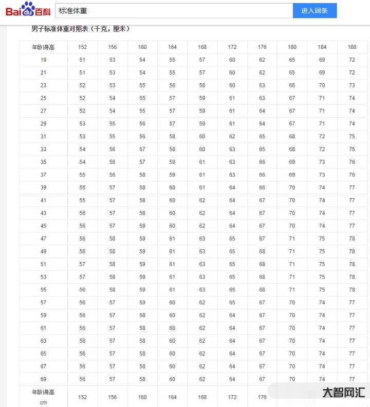 bmi是什么意思-bmi體重指數怎么計算公式 bmi正常值范圍是多少 bmi是什么意思-bmi體重指數怎么計算公式 bmi正常值范圍是多少