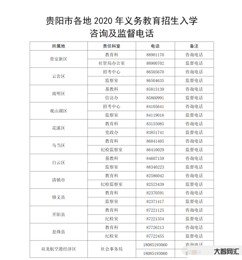 貴陽市義務教育入學服務平臺-一站式入學服務助力家庭教育 貴陽市義務教育入學服務平臺-一站式入學服務助力家庭教育