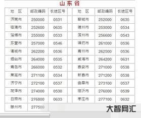天津市區(qū)號(hào)（天津市區(qū)號(hào),天津市電話區(qū)號(hào)）