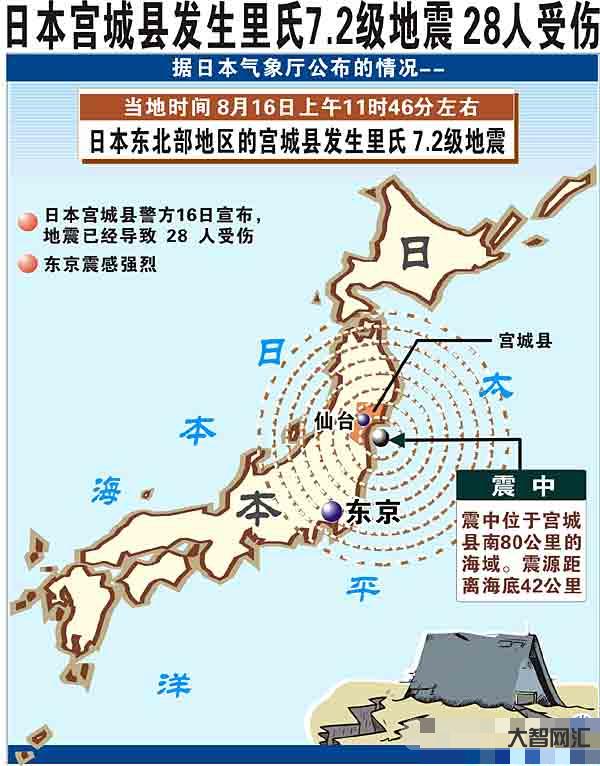 日本3天連發(fā)5次地震-日本地震災害頻發(fā)