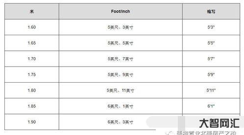 inch和厘米的換算（inch和厘米的換算關(guān)系）