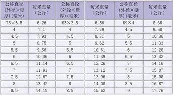 1500克等于多少斤（1500克等于多少斤如何算）
