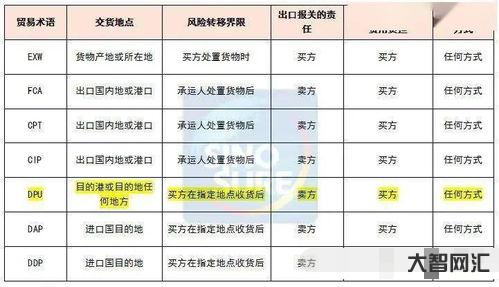 ddp貿易術語解釋