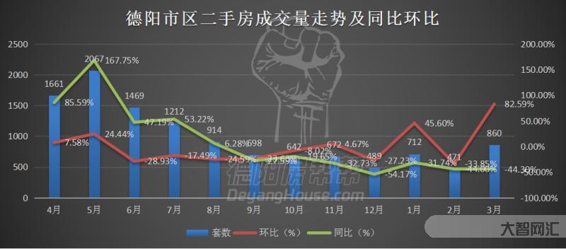 8月樓市成交量整體同環(huán)比均下降,一線城市大跌-樓市成交量下降 8月樓市成交量整體同環(huán)比均下降,一線城市大跌-樓市成交量下降
