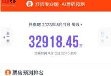 基于大模型,燈塔推出票房預測功能-大智網匯
