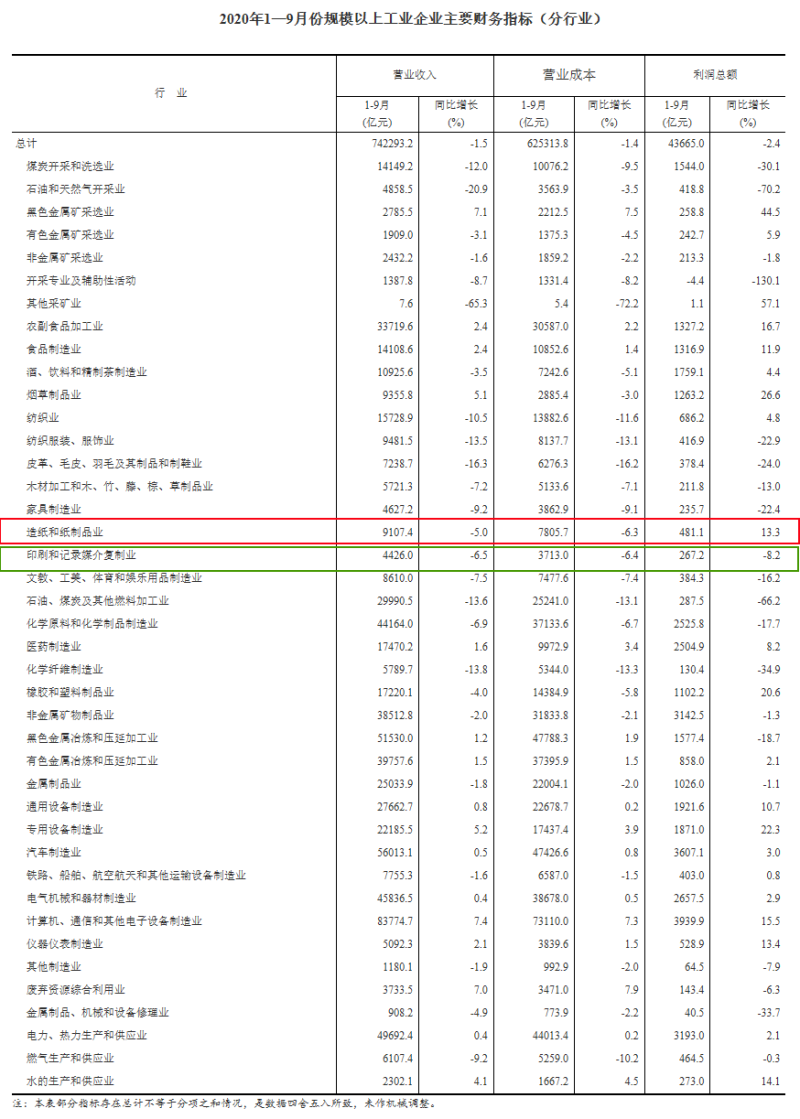 2023年1,7月份全國工業企業利潤下降 15.5%-全國工業企業利潤 2023年1,7月份全國工業企業利潤下降 15.5%-全國工業企業利潤