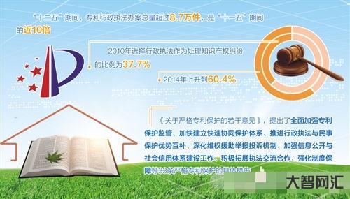 國家專利網專利查詢系統,中國專利檢索網站官網