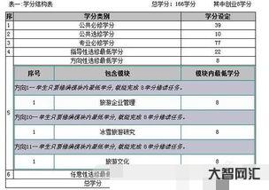 黑龍江大學選課系統官網,黑龍江大學選課系統是干什么用的?