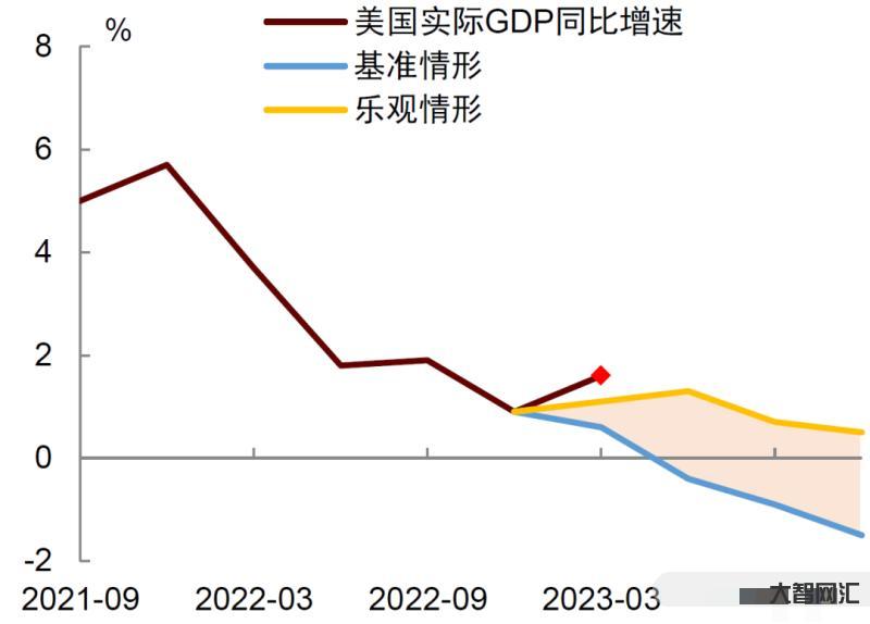 美國GDP增長6%: 經(jīng)濟(jì)復(fù)蘇帶來的機(jī)遇與挑戰(zhàn)-美國經(jīng)濟(jì)復(fù)蘇帶來的就業(yè) 美國GDP增長6%: 經(jīng)濟(jì)復(fù)蘇帶來的機(jī)遇與挑戰(zhàn)-美國經(jīng)濟(jì)復(fù)蘇帶來的就業(yè)