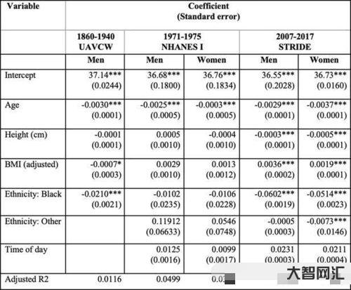 人體正常溫度（人體正常溫度范圍）