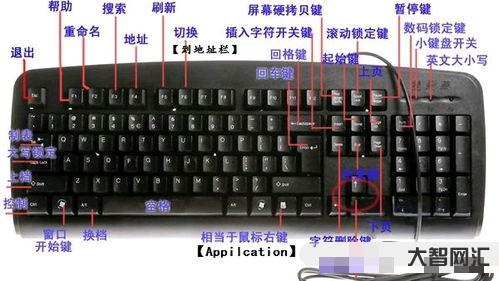 鍵盤鍵位圖高清108鍵（108鍵盤圖）