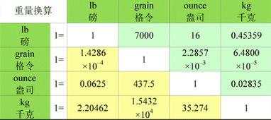 mg等于多少gb，1g等于多少mg