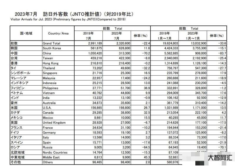 日本游有消費者已開始退團-此前國慶出游日本熱度高企-對日本經濟沖擊有多 日本游有消費者已開始退團-此前國慶出游日本熱度高企-對日本經濟沖擊有多