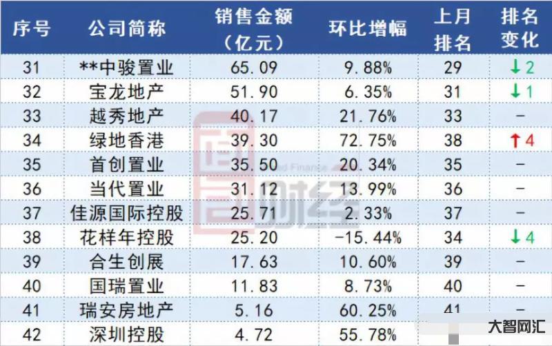 房地產股狂飆，融創中國漲超 70%-中國房地產股票大漲