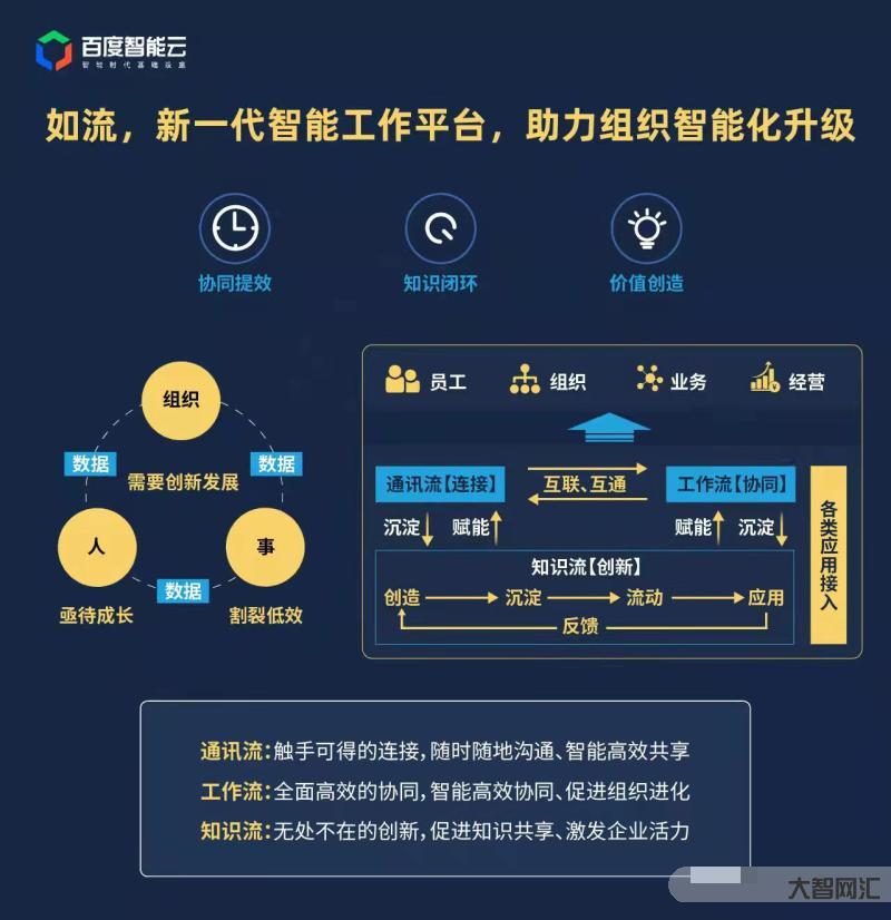 百度智能云發布千帆大模型平臺2.0，提升AI創新-云計算在機器學習中的