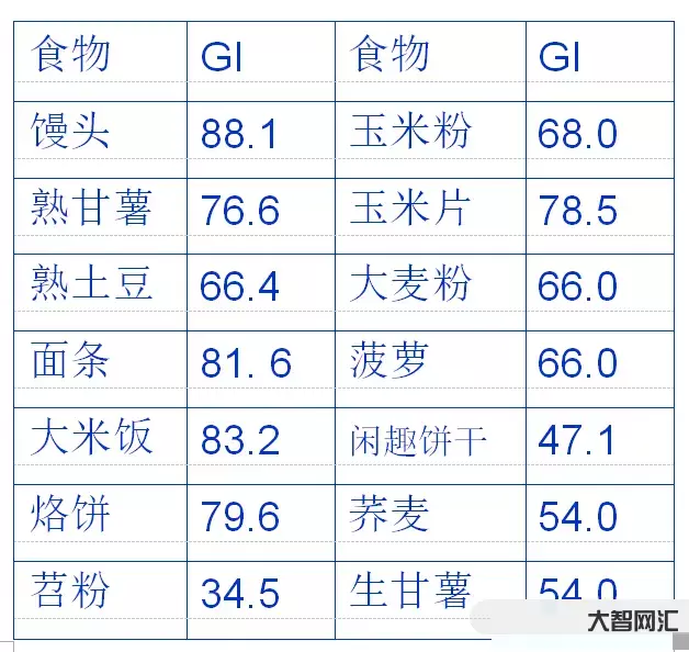 碳水化合物食物一覽表減肥-9款利于減肥的低碳水化合物蔬菜,減肥的人應多吃! 碳水化合物食物一覽表減肥-9款利于減肥的低碳水化合物蔬菜,減肥的人應多吃!