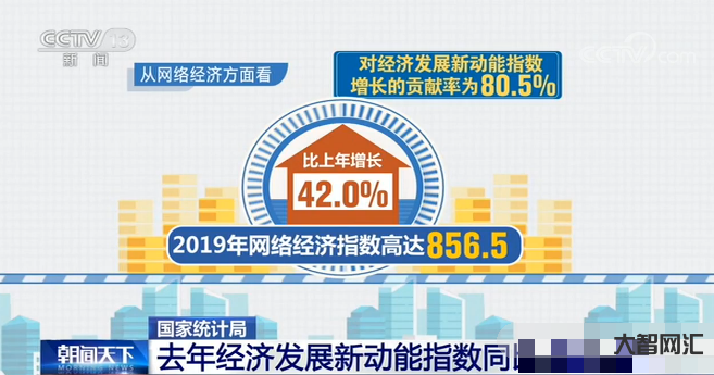 經濟數據彰顯中國發展活力-中國經濟開年活力蒸騰,各項指標成績亮眼! 經濟數據彰顯中國發展活力-中國經濟開年活力蒸騰,各項指標成績亮眼!