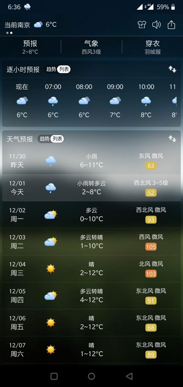 來點陽光吧,廣州59天內只有7天沒雨就發霉了,向河南求點雨吧