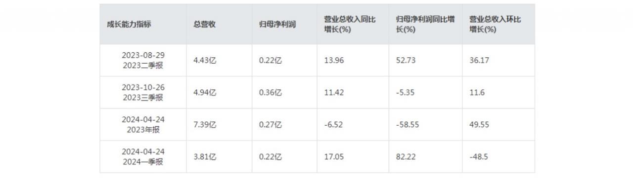 三、增加票價可以提高服務質量